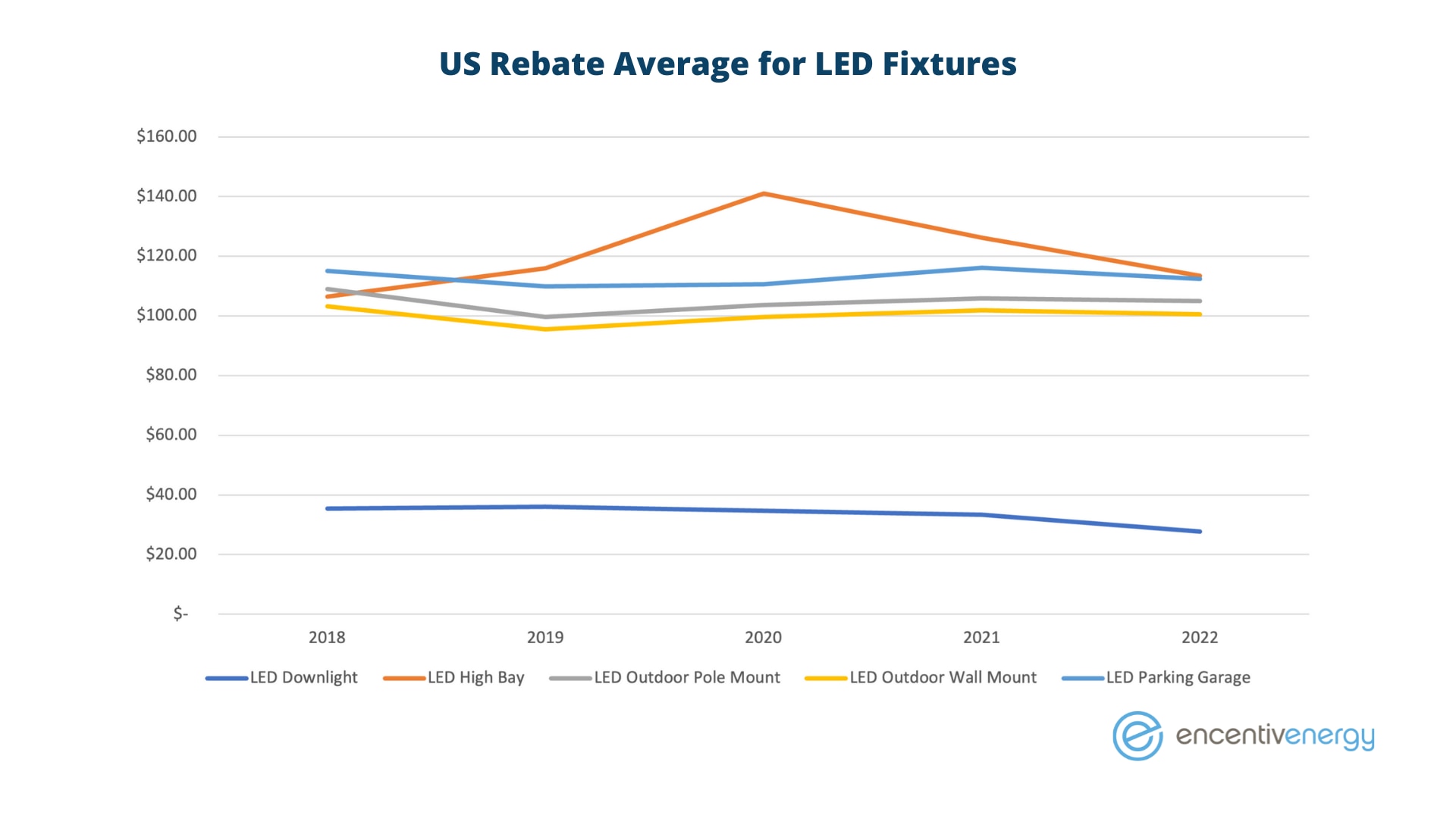 lighting-utility-rebates-signify