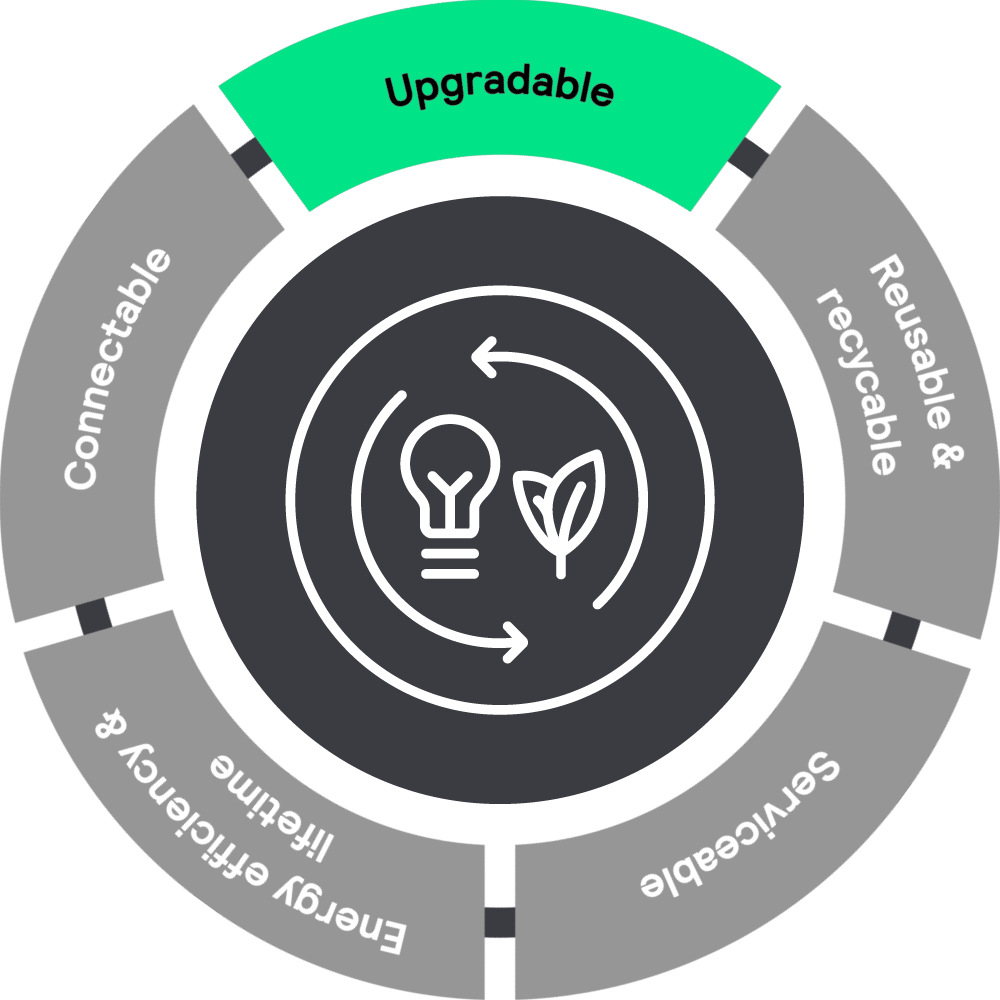 Lighting for circularity | Signify Company Website