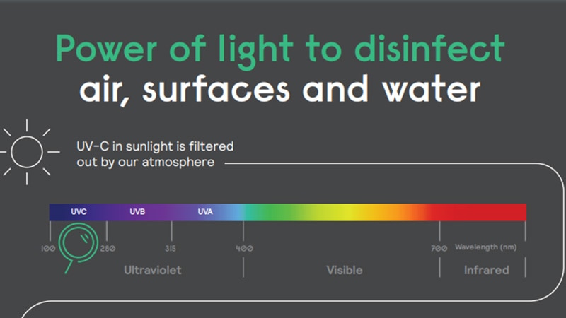 wavelength of uv light