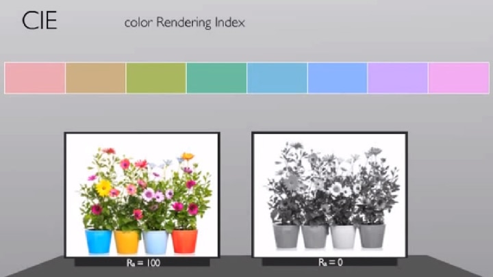 What is color redering and Color Redering Index?