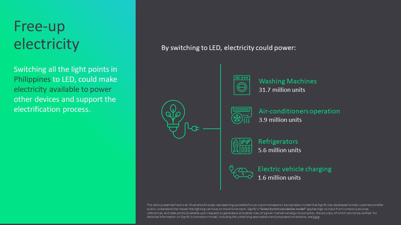 Free-up electricity