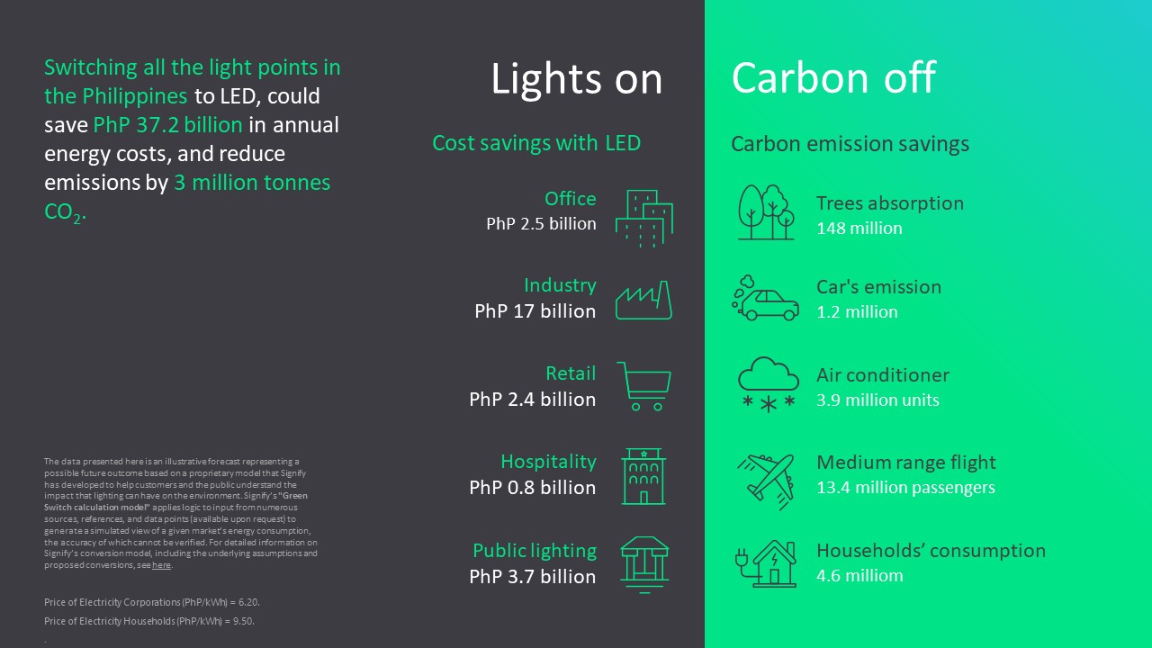 Lights on Carbon off