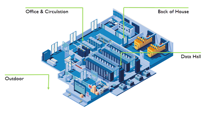 Warehouse Infographic