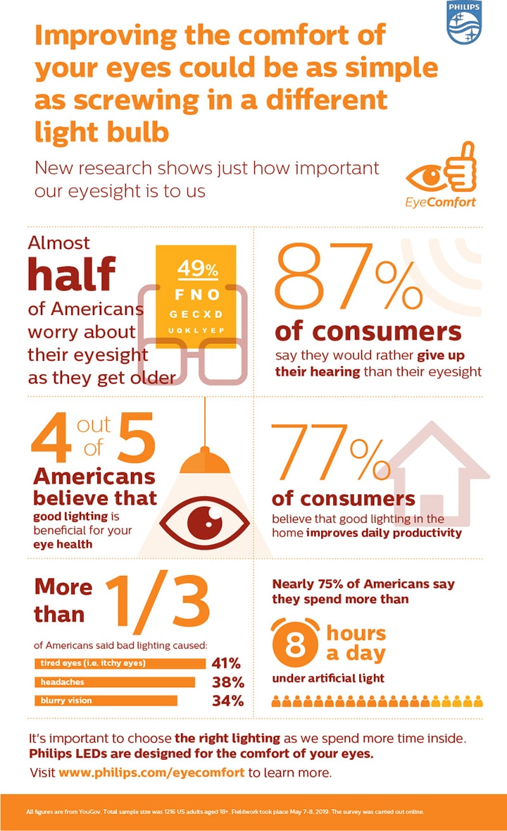 eye-comfort-infographic