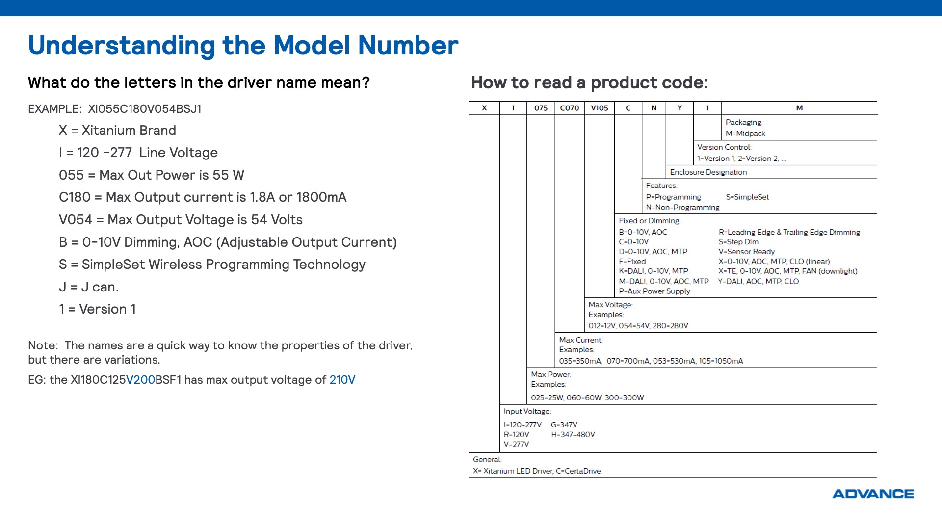 Advance Express How To Read A Model Number