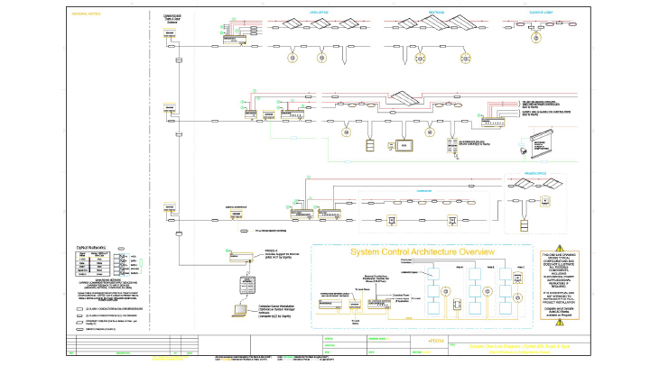 Dynalite One-line CAD Blocks and Examples