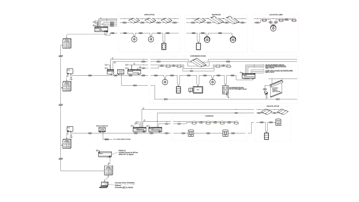 System architecture